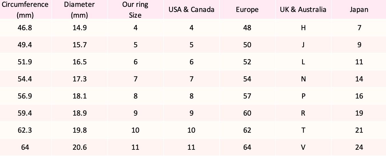 Ring size chart