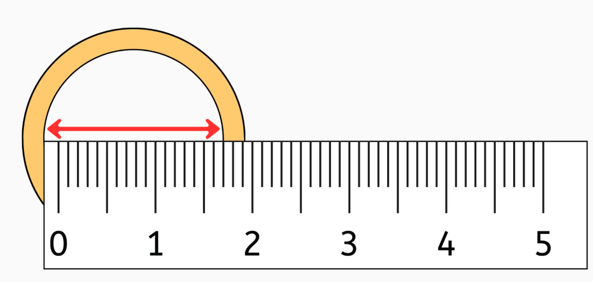 How to measure an existing ring